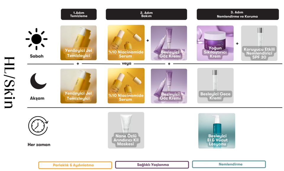 HL Skin Yenileyici Jel Temizleyici 147 ml